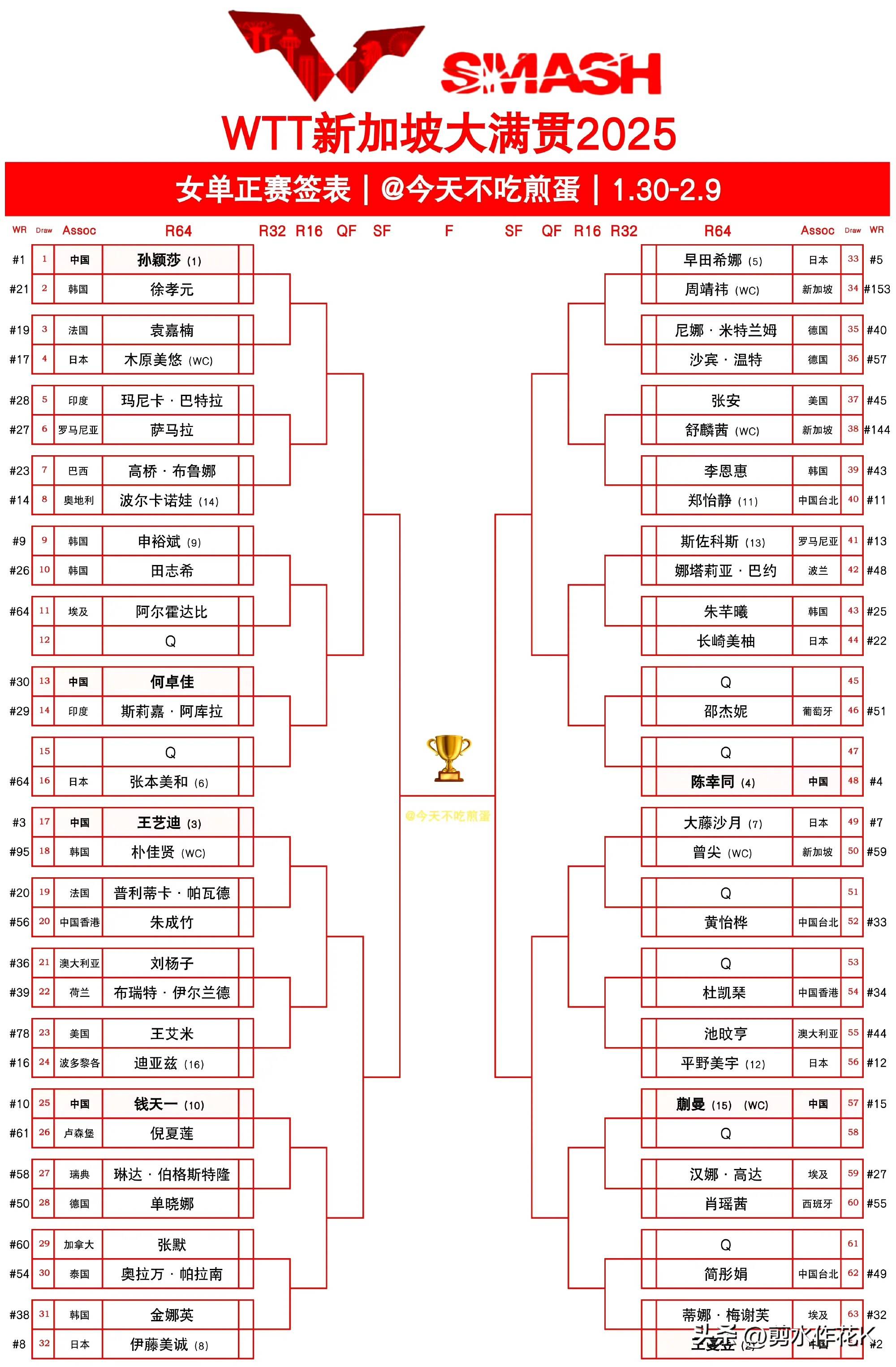 哥伦比亚小将闪耀，助球队晋级
