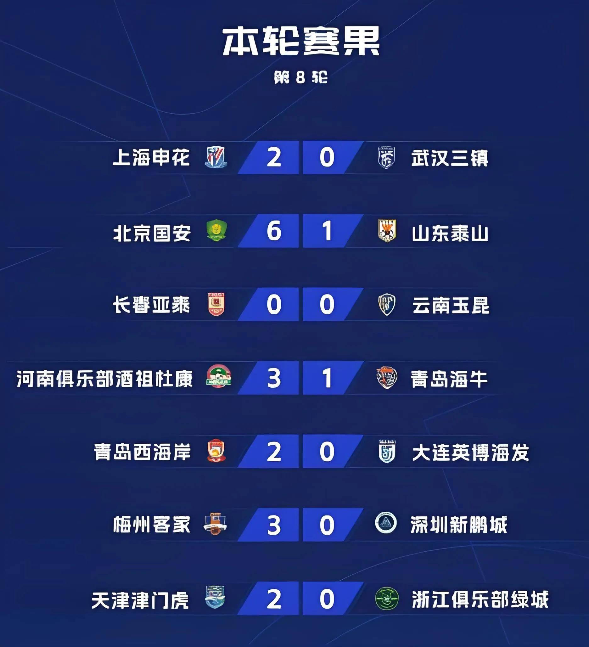 球迷呼声！中超巨星何去何从？的简单介绍