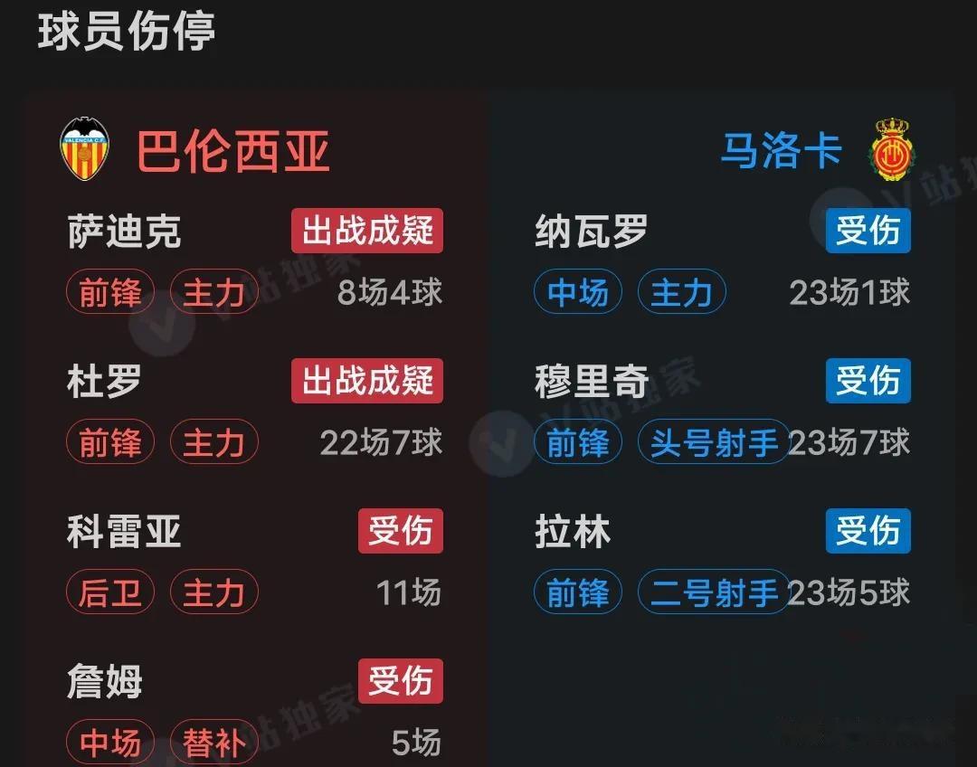 马洛卡客场险胜，保级形势稍有缓解的简单介绍