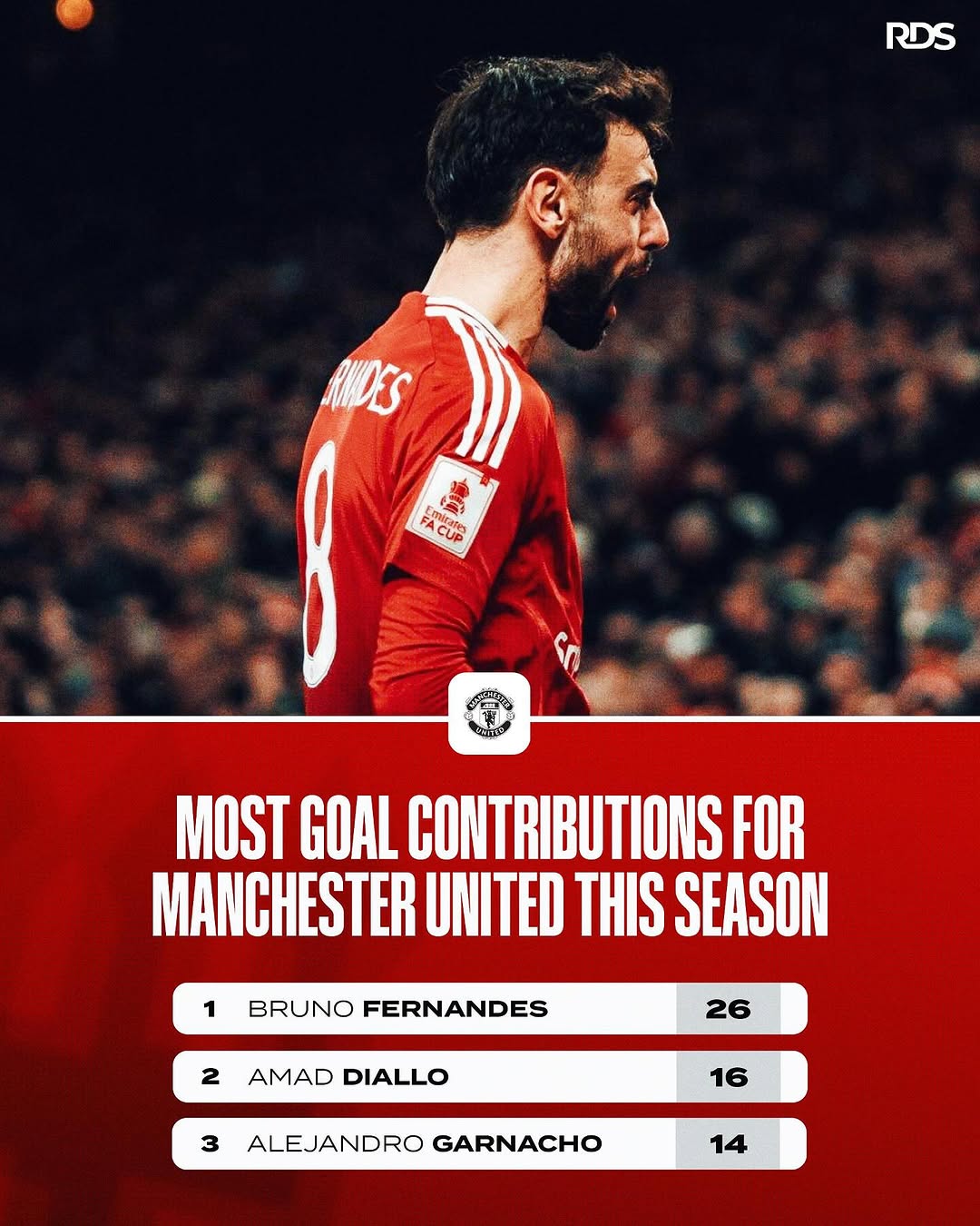 包含曼联主场大捷，全队士气高涨期待更多胜利的词条