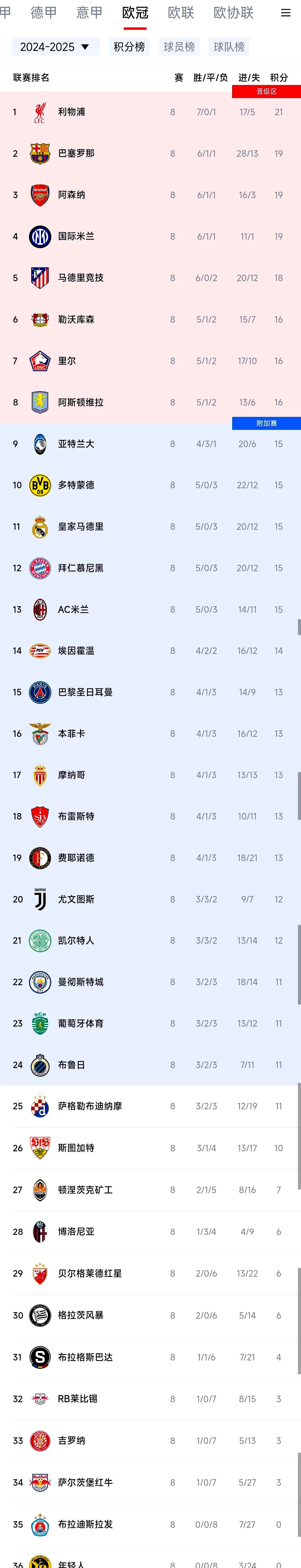 巴黎圣日耳曼客场负于斯特拉斯堡丢掉积分的简单介绍
