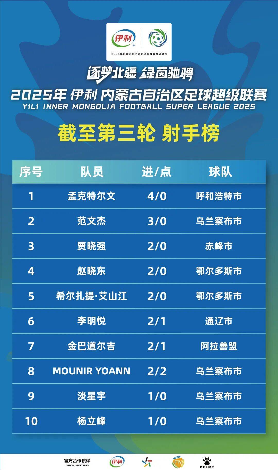 关于强势登顶：女子足球比赛领先积分榜的信息