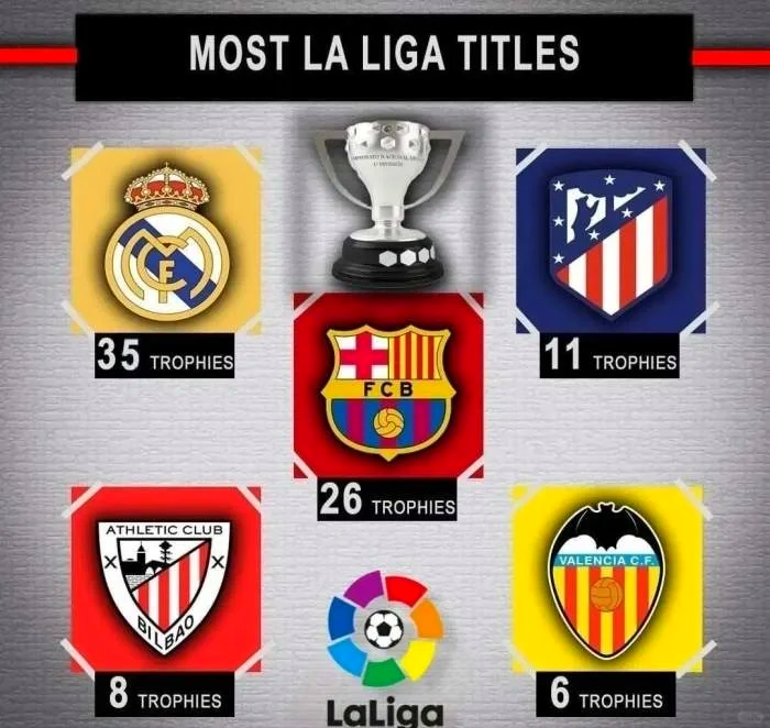 包含塞维利亚连续告捷，升至西甲积分榜前列的词条